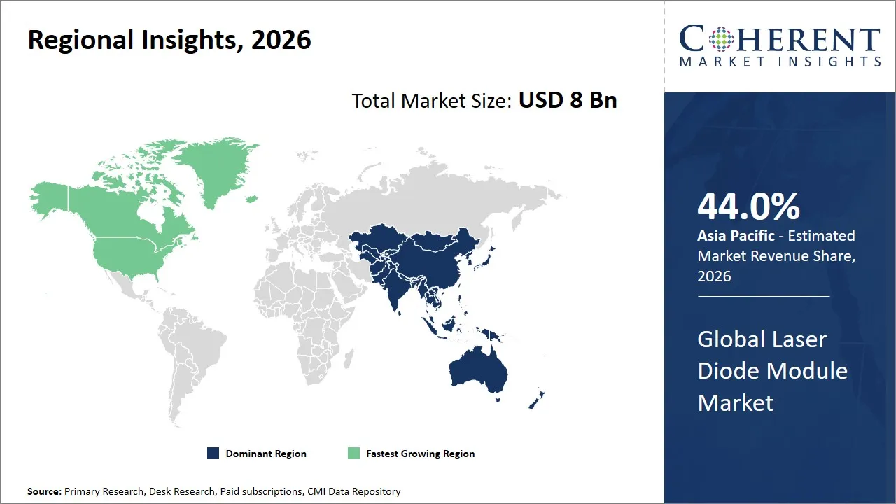 Laser Diode Module Market By Regional Insights